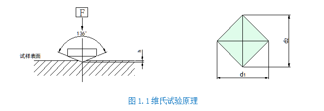 手盤手動轉(zhuǎn)塔顯微硬度計YHV-1000(圖2) 1-2111302319552S.png