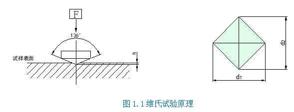 手搖大屏數(shù)顯顯微硬度計YHVS-1000(圖2) 1-211130235132214.png