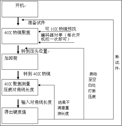 手搖大屏數(shù)顯顯微硬度計YHVS-1000(圖7) 1-211130235503A8.png