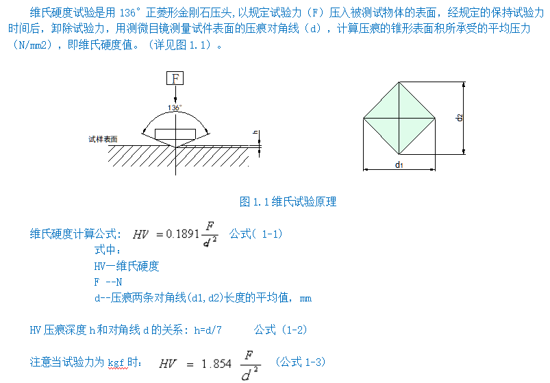 觸摸屏數(shù)顯自動(dòng)轉(zhuǎn)塔維氏硬度計(jì)YMHVS50Z(圖2) 1-2112010153591Y.png