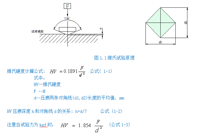 數(shù)顯維氏硬度計YHVS50(圖2) 1-211201101439424.png
