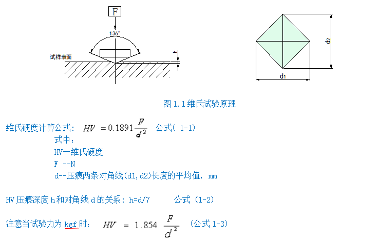 維氏硬度計YHV30(圖2) 1-211201103U4S7.png