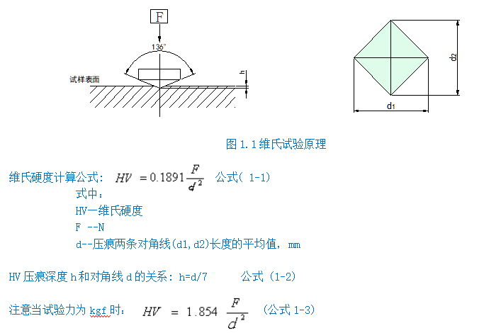 自動轉塔數(shù)顯維氏硬度計YHVS5Z(圖2) 1-211201105T2200.png