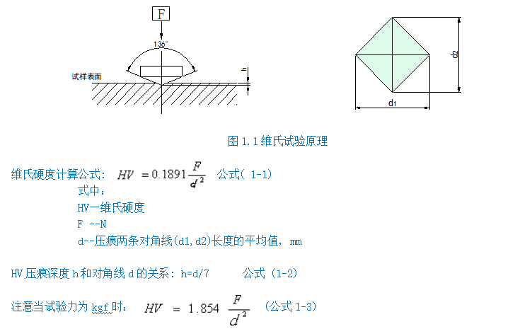 自動(dòng)轉(zhuǎn)塔數(shù)顯維氏硬度計(jì)YHVS30Z(圖2) 1-211201111A2c7.png