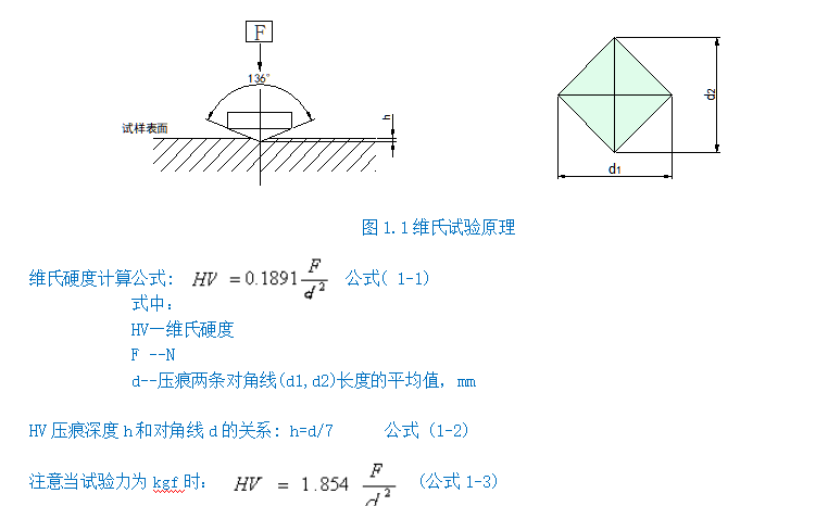 自動轉(zhuǎn)塔數(shù)顯維氏硬度計YHVS50Z(圖2) 1-2112011125224W.png