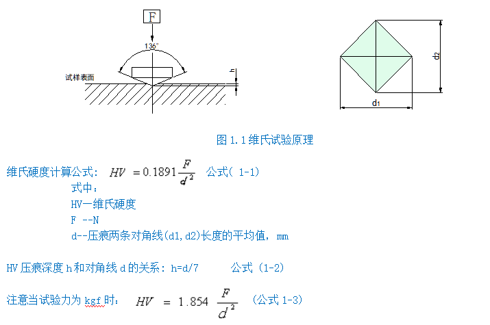 自動轉(zhuǎn)塔維氏硬度計HV5Z(圖2) 1-211201113640C1.png