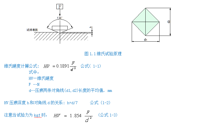 自動轉塔維氏硬度計HV10Z(圖2) 1-211201114425S4.png