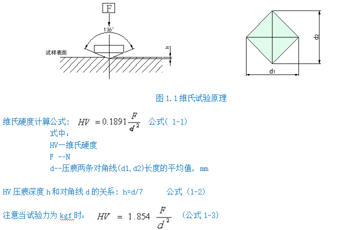 自動轉(zhuǎn)塔維氏硬度計HV30Z(圖2) 1-211201115552W3.png