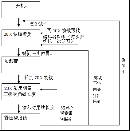 自動(dòng)轉(zhuǎn)塔維氏硬度計(jì)HV50Z(圖5) 1-211201120530426.png