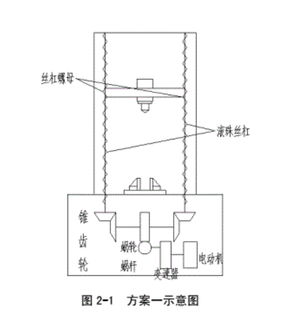 萬能材料試驗機機械傳動部分設(shè)計方案