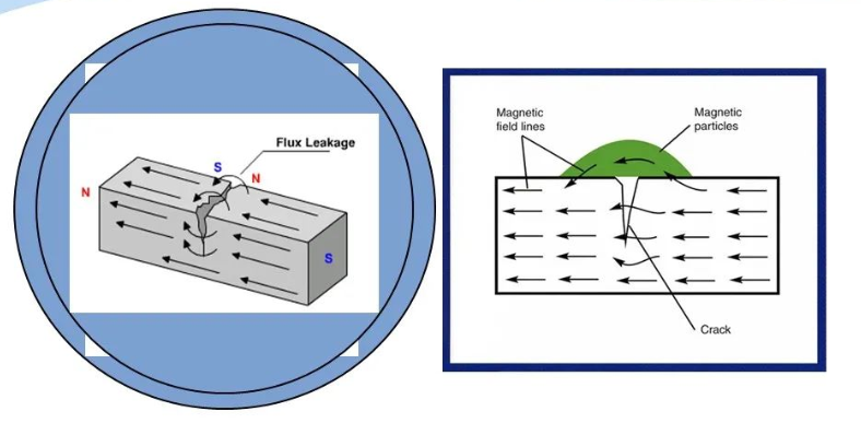 磁粉與磁懸液測(cè)試與質(zhì)檢技術(shù)(無損檢測(cè)技術(shù))