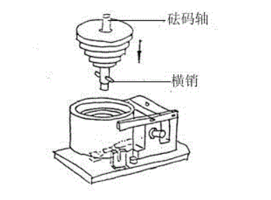 數(shù)顯硬度計(jì)的安裝和調(diào)試(圖2) 1-2204201043202A.png