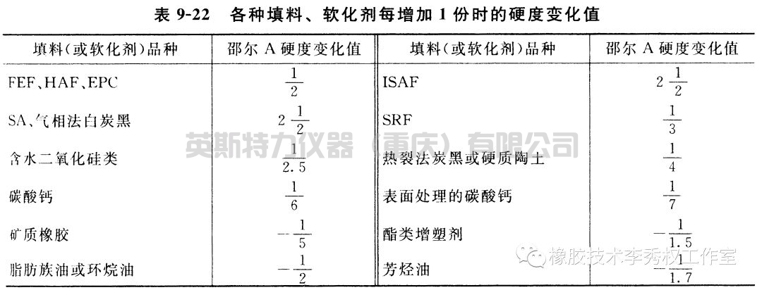 邵氏硬度計(jì)的介紹和制樣方法(圖2) 1-2205120ST0C6.png