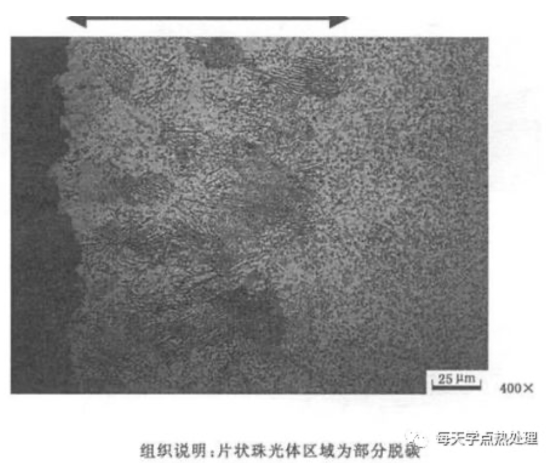 金相小課堂之脫碳篇(圖5)