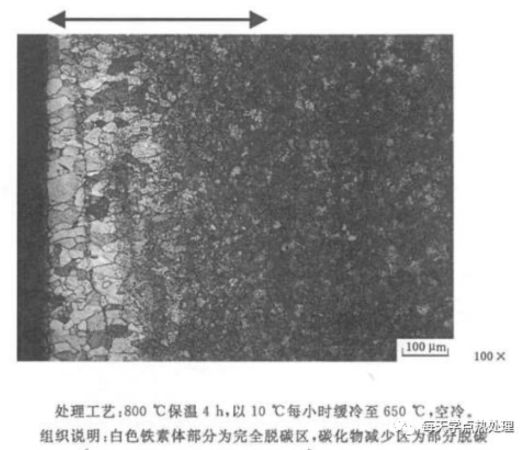 金相小課堂之脫碳篇(圖8)
