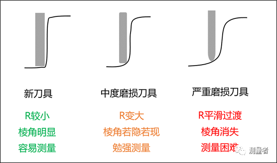 影像測(cè)量?jī)x可否實(shí)現(xiàn)全自動(dòng)測(cè)量之動(dòng)態(tài)變異案例分析(圖1)