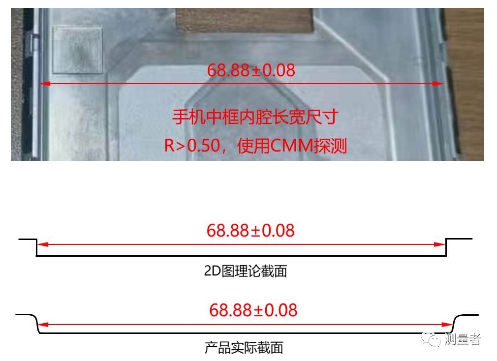影像測(cè)量?jī)x可否實(shí)現(xiàn)全自動(dòng)測(cè)量之動(dòng)態(tài)變異案例分析(圖3)