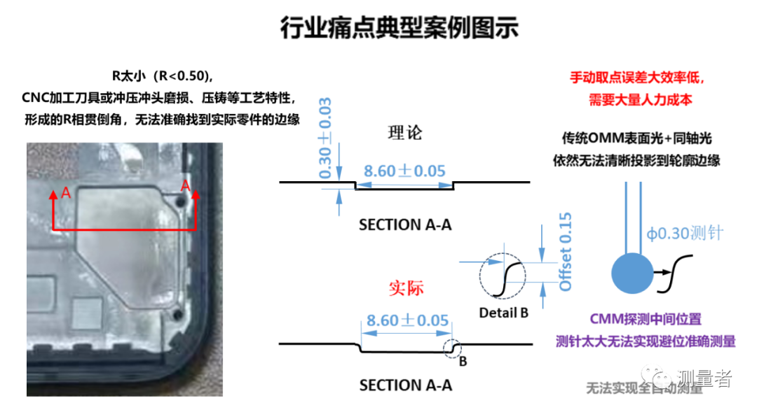影像測(cè)量?jī)x可否實(shí)現(xiàn)全自動(dòng)測(cè)量之動(dòng)態(tài)變異案例分析(圖2)
