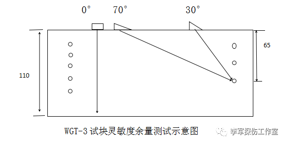 鋼軌探傷儀季度檢測標準和方法(圖4)