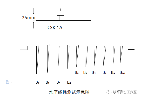 鋼軌探傷儀季度檢測標準和方法(圖1)