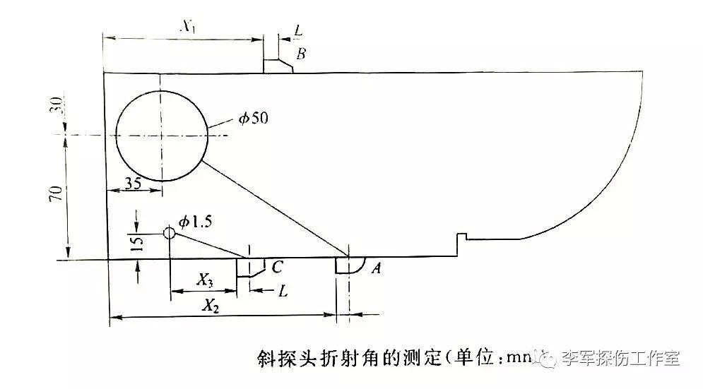 鋼軌探傷儀季度檢測標準和方法(圖6)