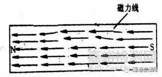 五大常規(guī)無損檢測技術(shù):射線檢測超聲檢測磁粉檢測滲透檢測渦流檢測(圖13)